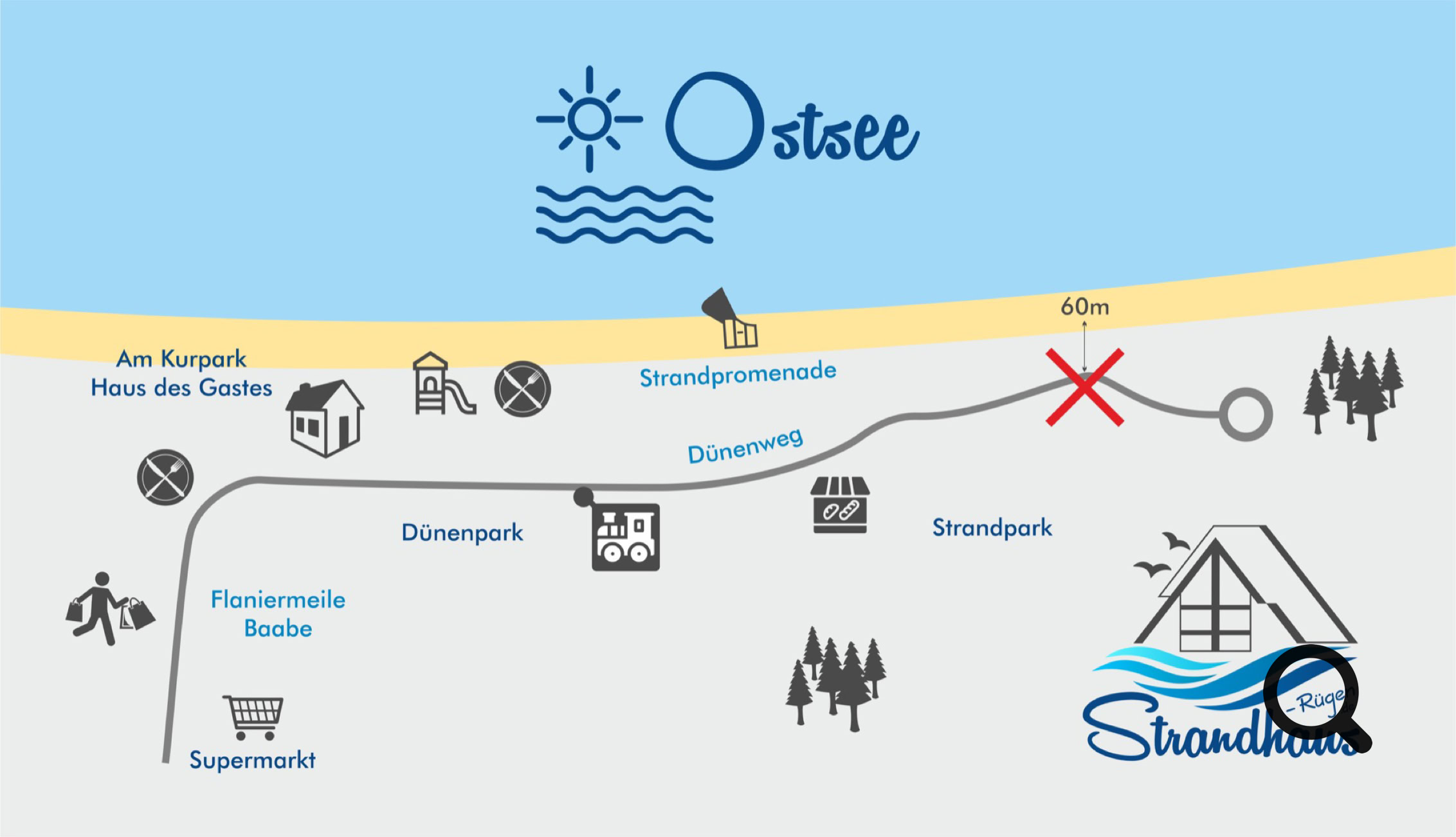 Karte mit einer Route entlang der Ostsee, die verschiedene Symbole für Sehenswürdigkeiten und Aktivitäten zeigt, darunter ein Strand, ein Flughafen, ein Zoo und ein Einkaufszentrum.