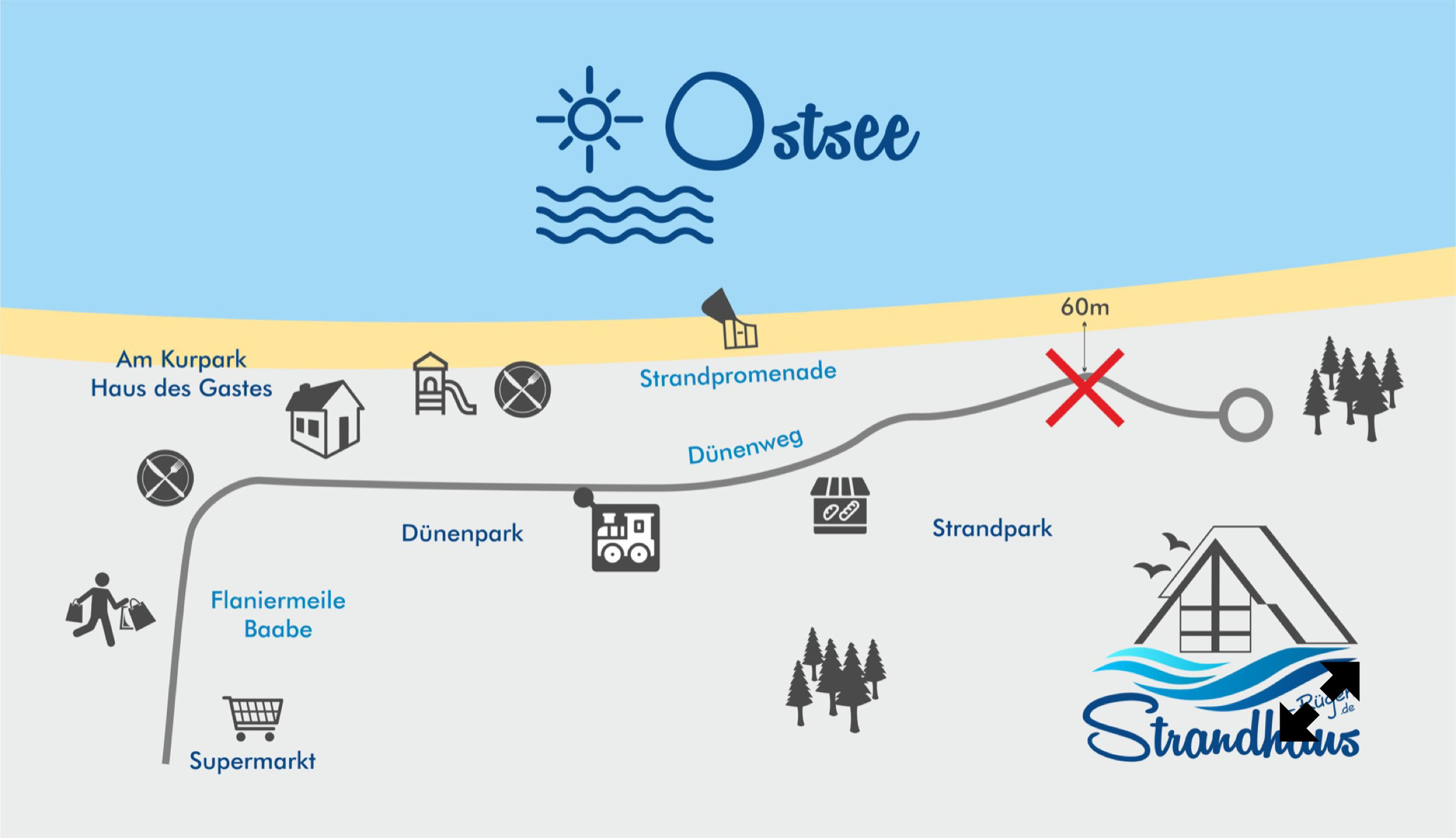 Karte mit einer Route entlang der Ostsee, die verschiedene Symbole für Sehenswürdigkeiten und Aktivitäten zeigt, darunter ein Strand, ein Flughafen, ein Zoo und ein Einkaufszentrum.
